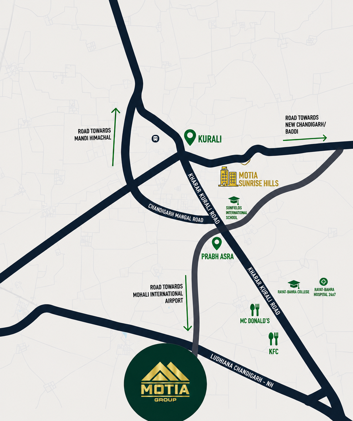 Motia Sunrise Hills location map showing Kharar-Kurali Road, Kurali, and nearby landmarks